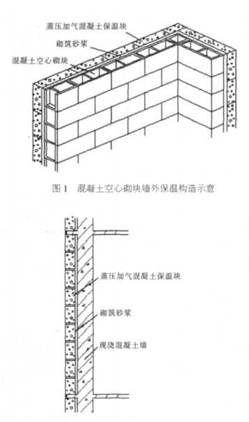 苍梧蒸压加气混凝土砌块复合保温外墙性能与构造